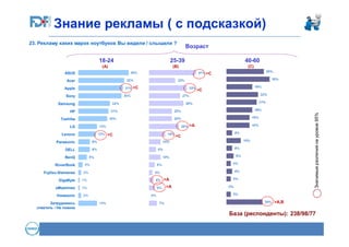 Марки Ноутбуков Фото Марки Ноутбуков Фото